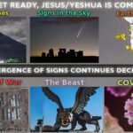 Convergence of End Times Signs December 2021